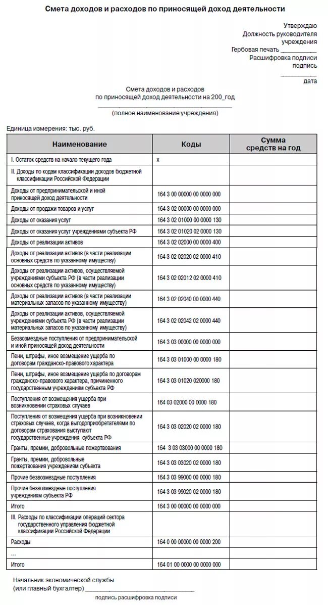 Как составить смету доходов и расходов. Смета расходов бюджетного учреждения. Смета доходов и расходов бюджетной организации. Форма сметы затрат. Как составить смету доходов и расходов.