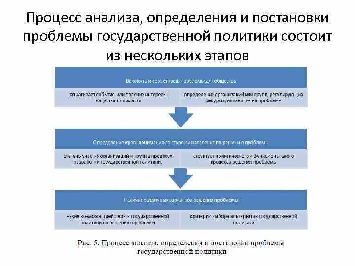 Выявление и постановка проблемы