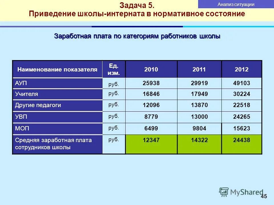 особенности оплаты труда педагогических работников. зарплата сотрудников школы. средняя зарплата учителя в сша. зарплата учиьелей в росси. заработная плата педагогических работников.