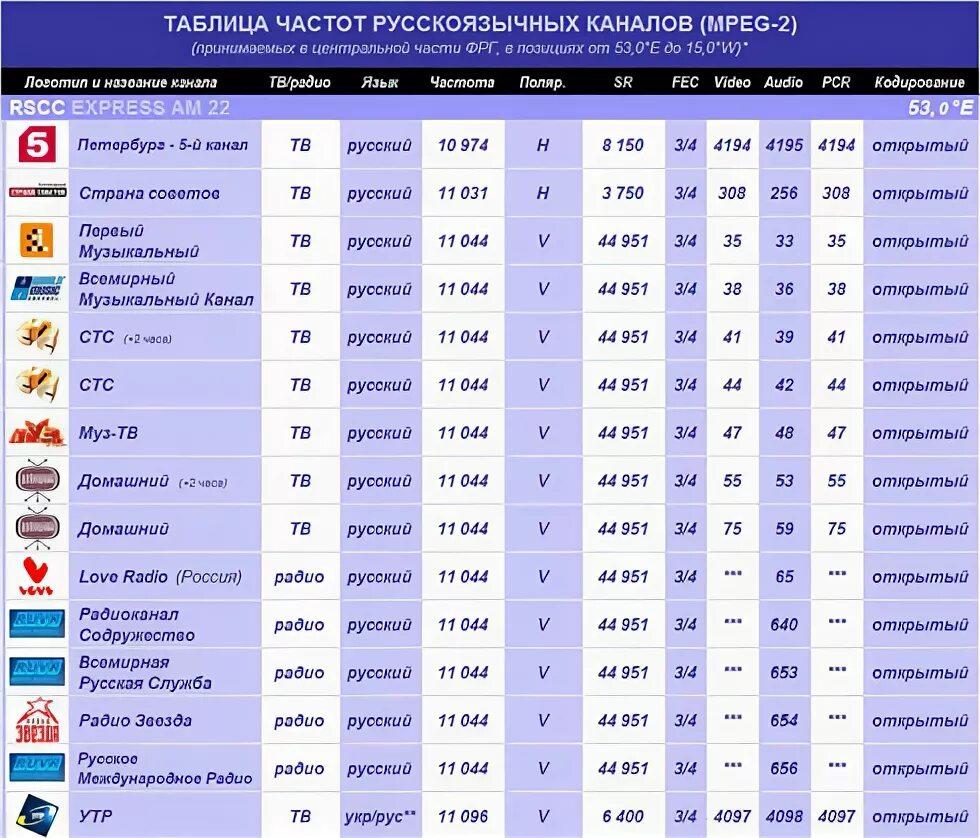 Музыкальные каналы частоты. Частоты каналов. частоты каналов телевидения. таблица каналов и частот. частотная таблица тв каналов.