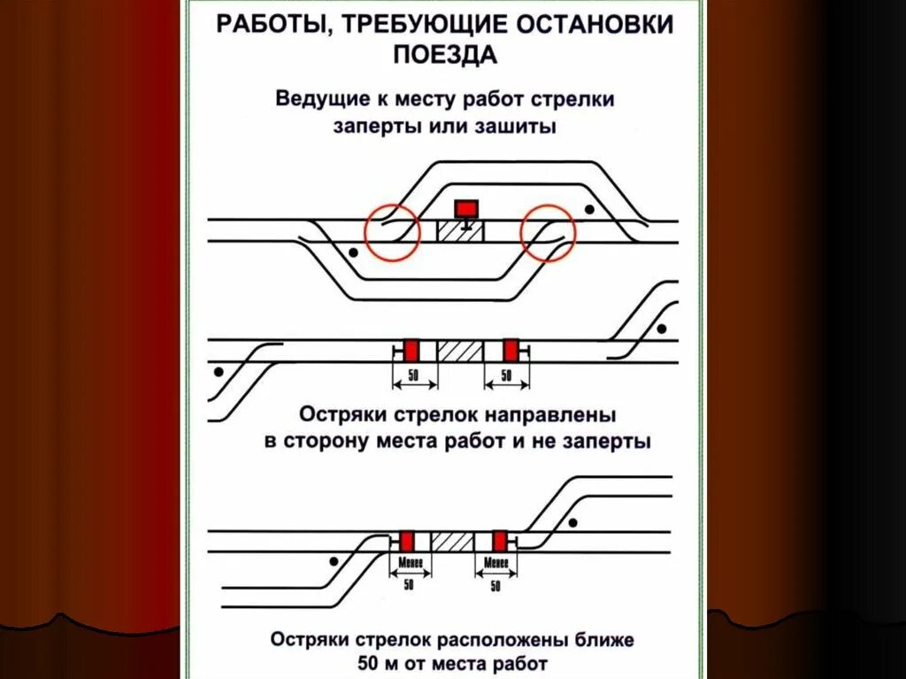 Сигналы ограждения. Схема ограждения пути на станции. Работы требующие остановки поезда. Место производства работ требующие остановки поезда. Время короткой остановки