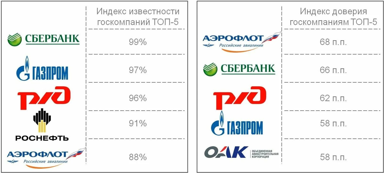 Роснефть сбер спасибо