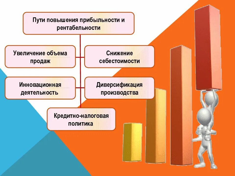 Методика повышения уровня. Способы повышения рентабельности. Пути повышения рентабельности организации. Пути повышения финансовых результатов в организации. Пути повышения финансовых результатов предприятия.