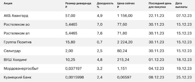 дивиденды по акциям. график дивидендов российских компаний на 2023. график дивидендов российских компаний на 2024. дивиденды, выплачиваемые акциями. смартлаб дивиденды.
