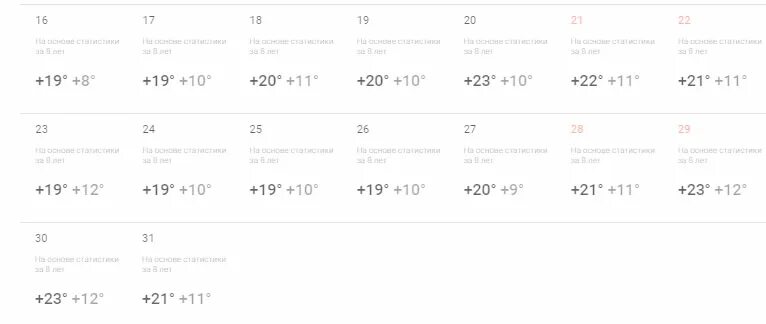 Погода в орле на май 2024 года