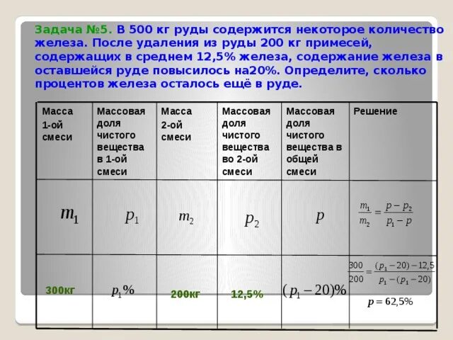 Сколько в руде железо. Сколько килограмм железа. Содержание металла в руде. Сколько за килограмм железа. Сколько 1 кг железа.