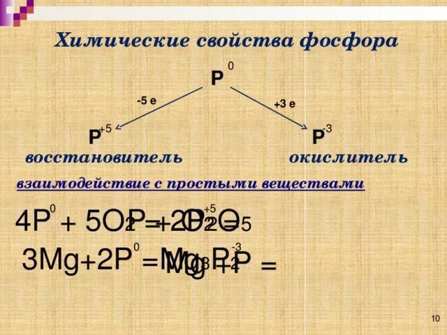 Фосфор восстановитель уравнение. Химические свойства фосфора окислителя. Фосфор окислитель или восстановитель. Фосфор восстановитель. Фосфор окислитель.