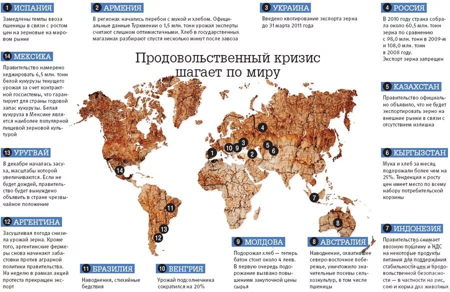 Мировой продовольственный кризис. Продовольственная проблема карта. Продовольственная проблема статистика. Продовольственный кризис статистика. В каких странах голод