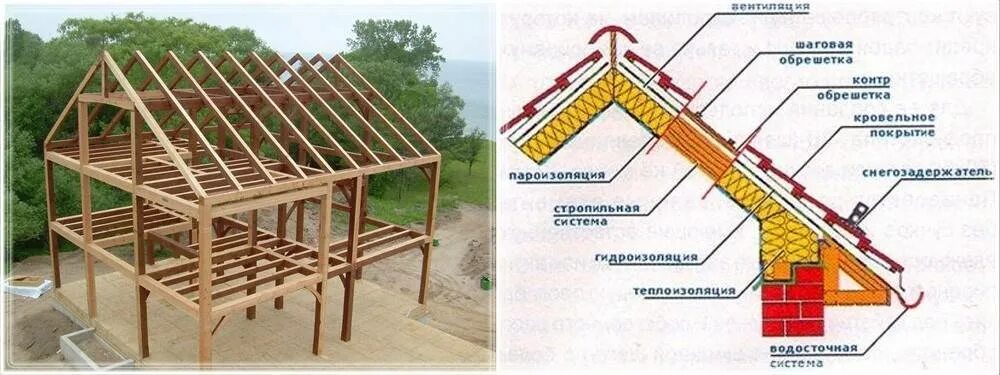 Крыша каркасного дома схема