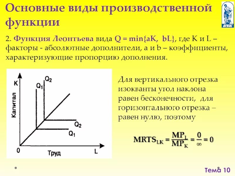 Производственная функция необходима для. Производственная функция Леонтьева формула. Производственная функция Леонтьева: f (k, l) = min{k, l}?. Производственная функция фиксированной пропорции (Леонтьева). Виды производственных функций.