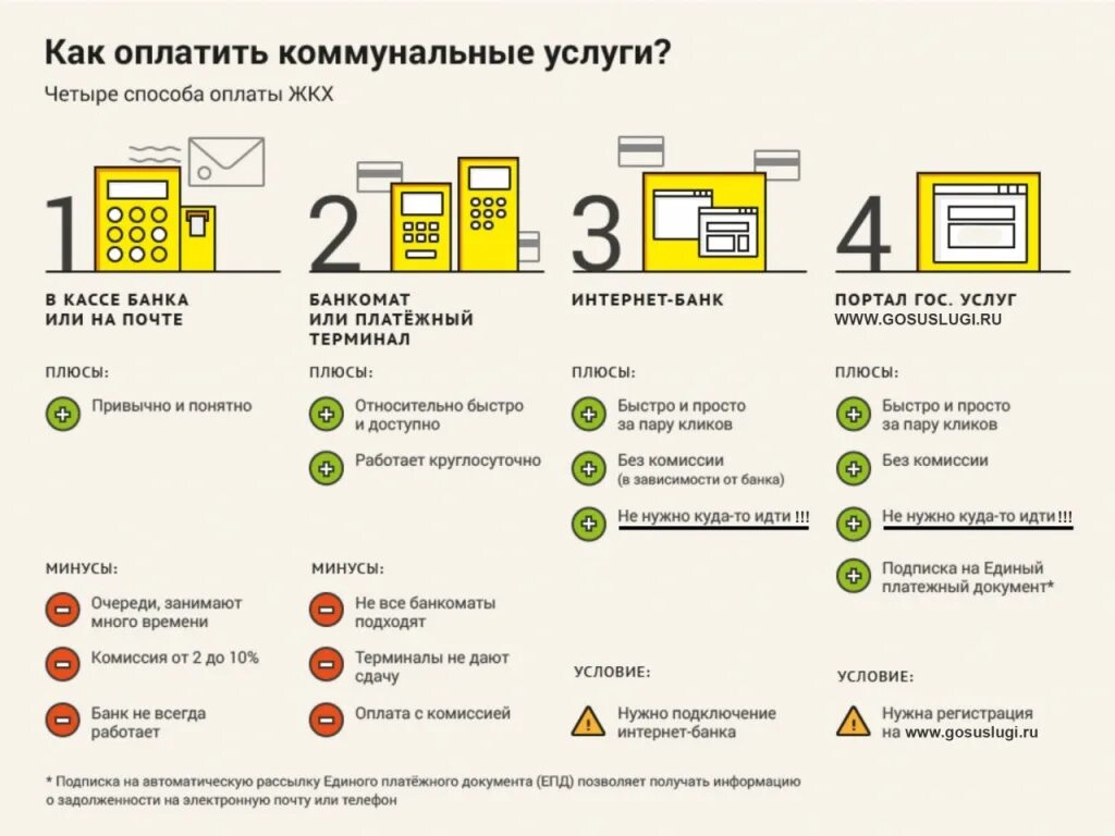 Где оплачивать коммуналку