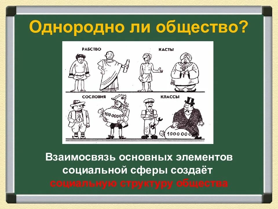 4 страты в обществе. Социальная структура общества. классы сословия касты страты общество. типы стратификации. кастовая стратификация общества.