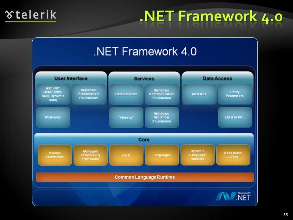 Framework 4.7 windows 10 x64. Framework 4.7 windows 10 x64
