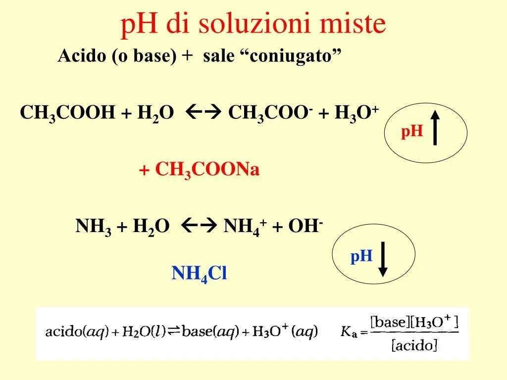 Ch3nh2 PH. Nh3+ h2. Ch3cooh h2o. Ch2-o-Coo-o-Ch-ch2-nh3. I nh3