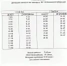 Расписание автобусов боготол