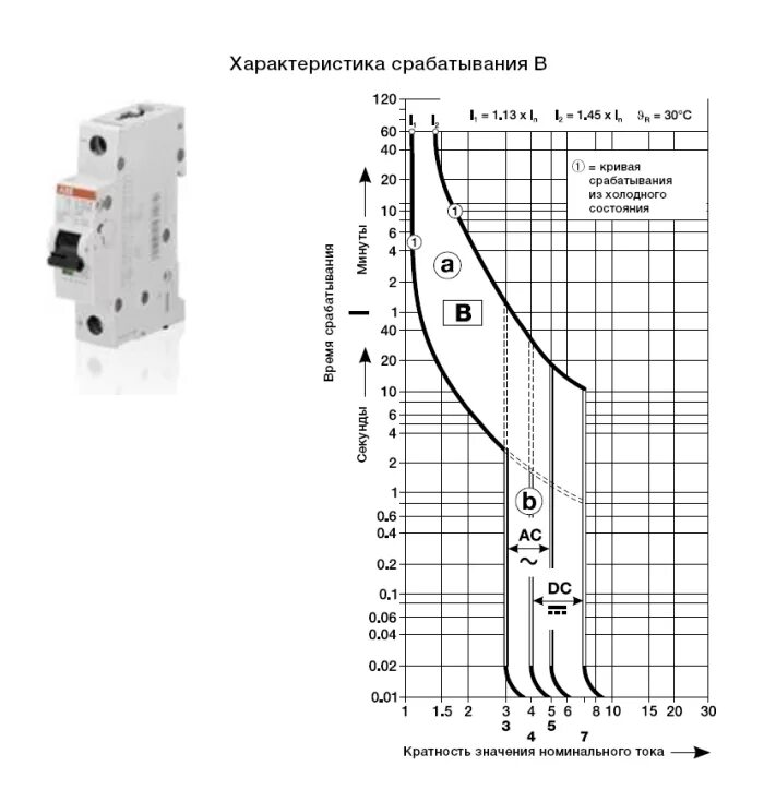 Ток срабатывания автоматического выключателя. Схема тока отсечки автоматического выключателя. Автоматический выключатель s282uc-k6 карта селективности. Ток срабатывания отсечки автоматического выключателя. ВТХ автоматов ABB.