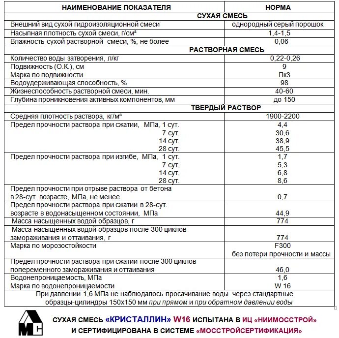 Цемент плотность т м3