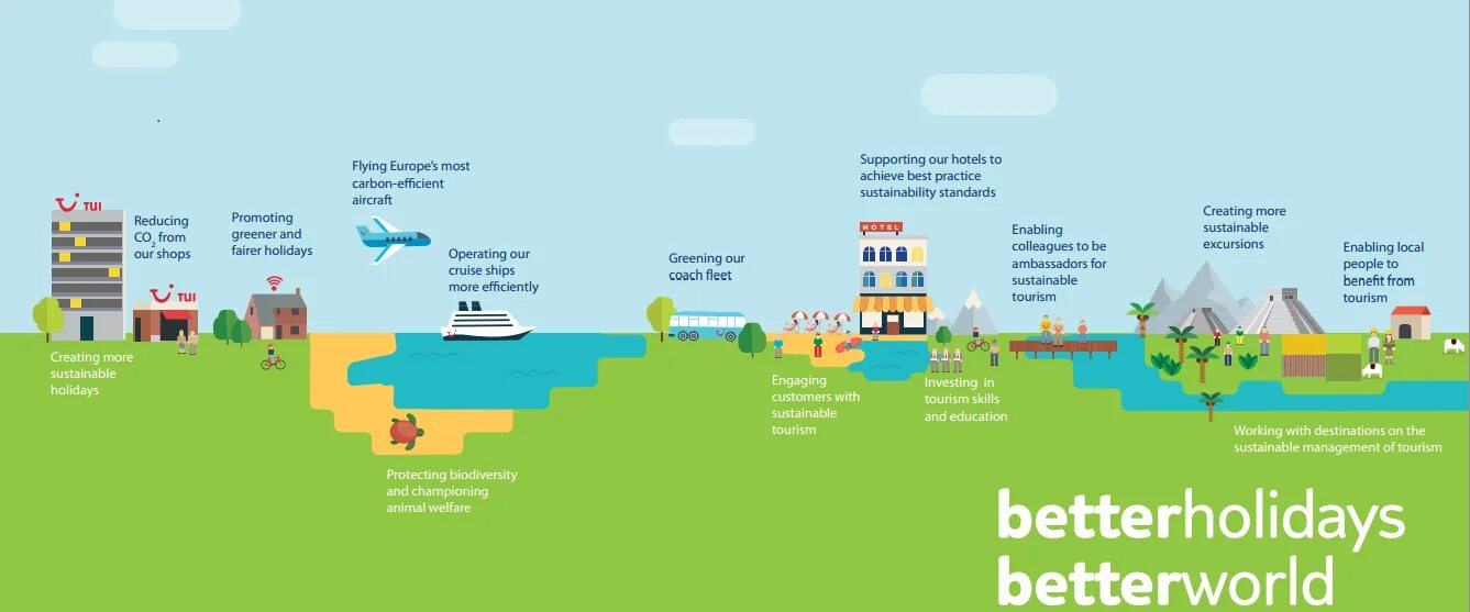 Sustainable tourism. Sustainable Tourism Strategies. The sustainable Tourism Association.