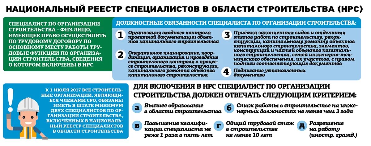 Нац реестр специалистов в области строительства. НРС национальный реестр специалистов. Специалист в нац реестр. Уведомление НОСТРОЙ.