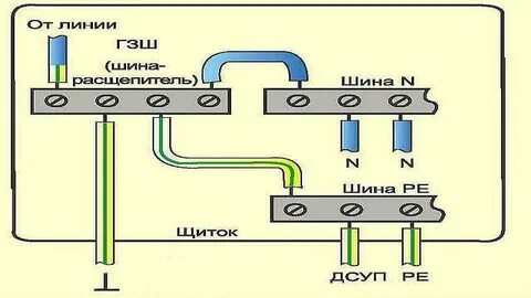 Заземление pen проводник