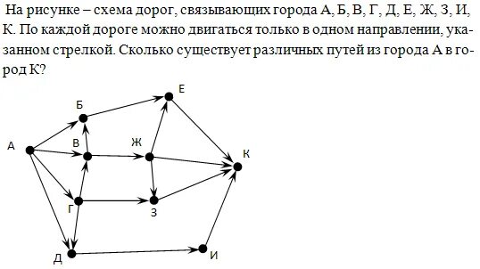 Графы в информатике 9 класс пути. Задачи по графам. Графы в информатике задачи. Задачи на графы по информатике 9 класс.