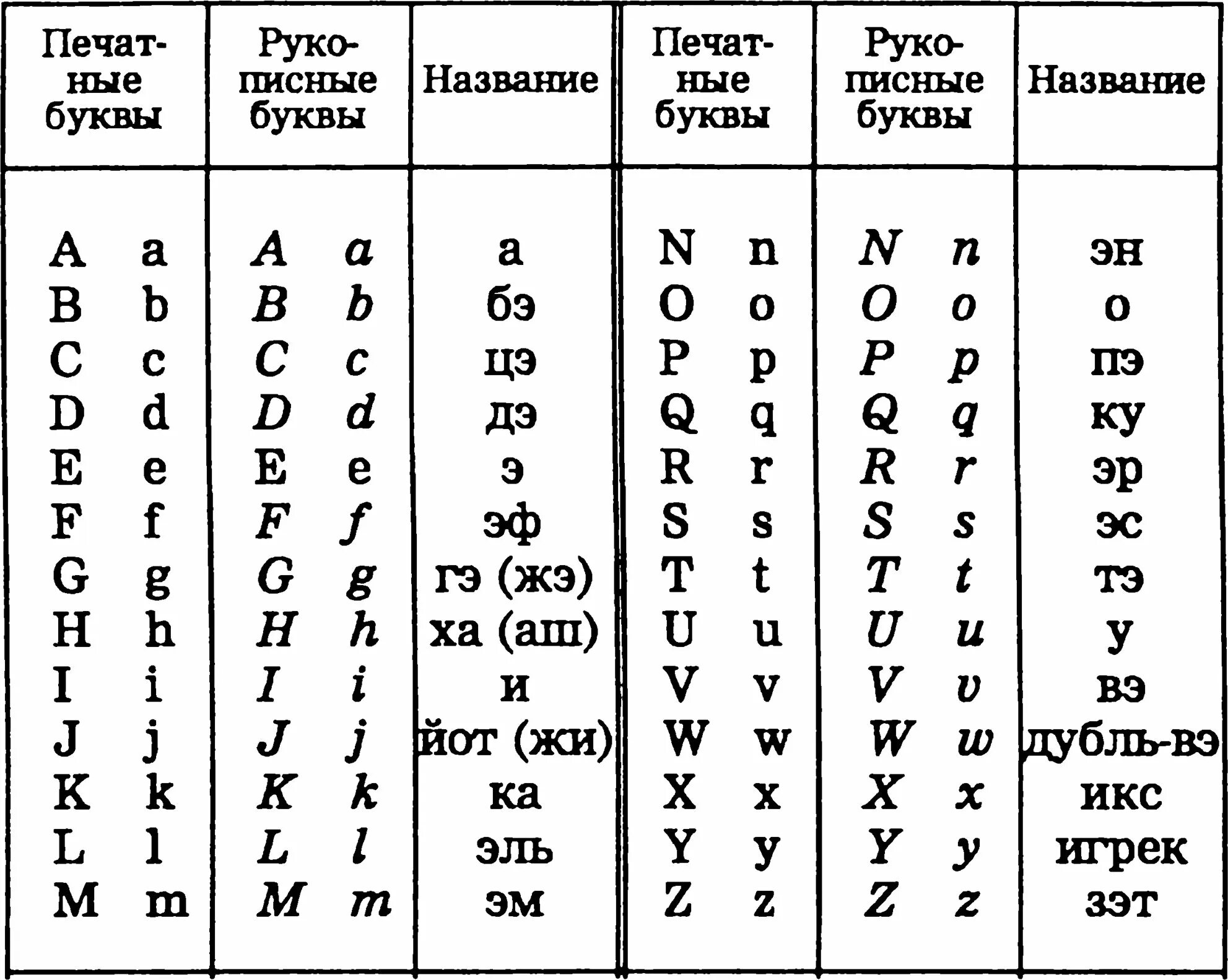 Латинский алфавит буквы таблица. Латинский алфавит таблица математика. Порядковый номер букв латинского алфавита. Некоторые буквы латинского алфавита таблица. Строчная латинская буква пример