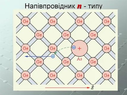 Электронная проводимость