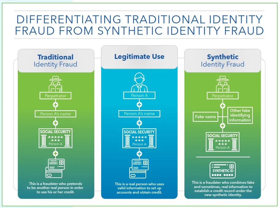 Shared identity. Карта identity fraud. идентити фрауд. лабиринт identity fraud. карта первого лабиринта в identity fraud.