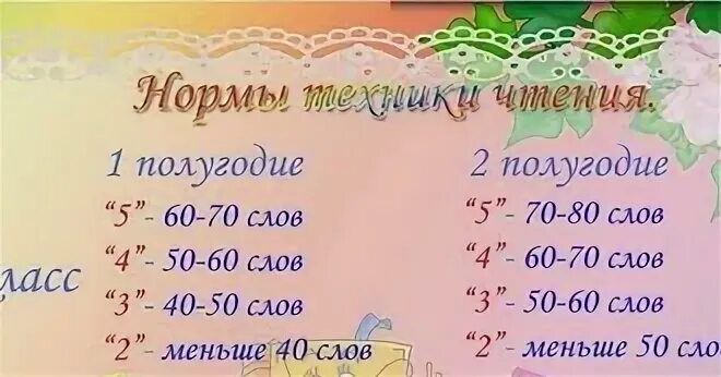 Техника чтения 2 класс нормы по фгос. Норма техники чтения 1 класс 2 четверть школа. Техника чтения 2 класс норма. Техника чтения 3 класс норма. Техника чтения 1 класс норма.