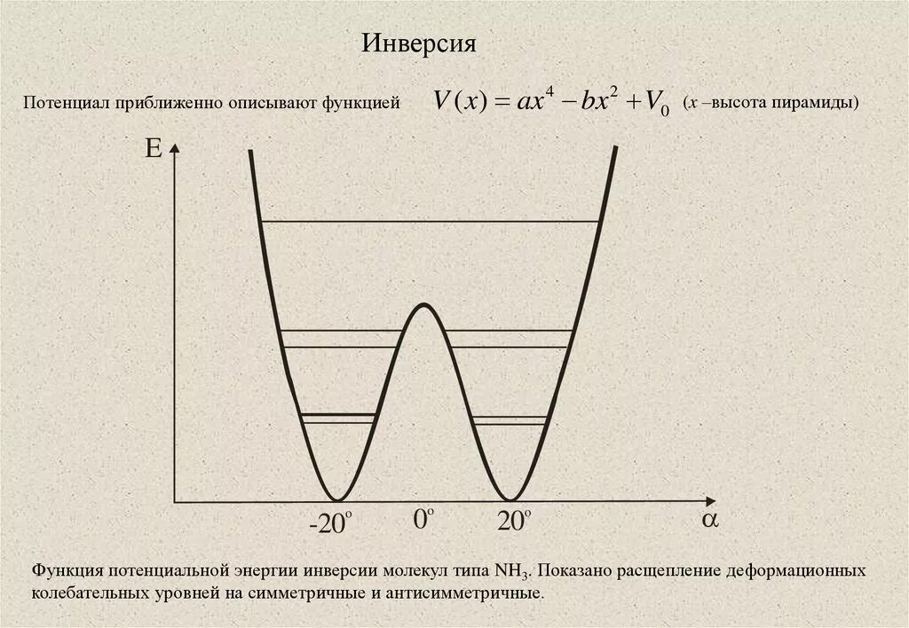 Режим свободной генерации лазера. Инверсия кривой доходности облигаций график. Кривая инверсии процесса джоуля-томсона. Метод инверсии картинки. С чего начинается построение графика функции.