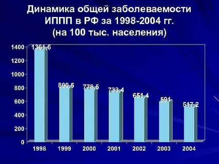 Заболеваемость как медико социальная проблема