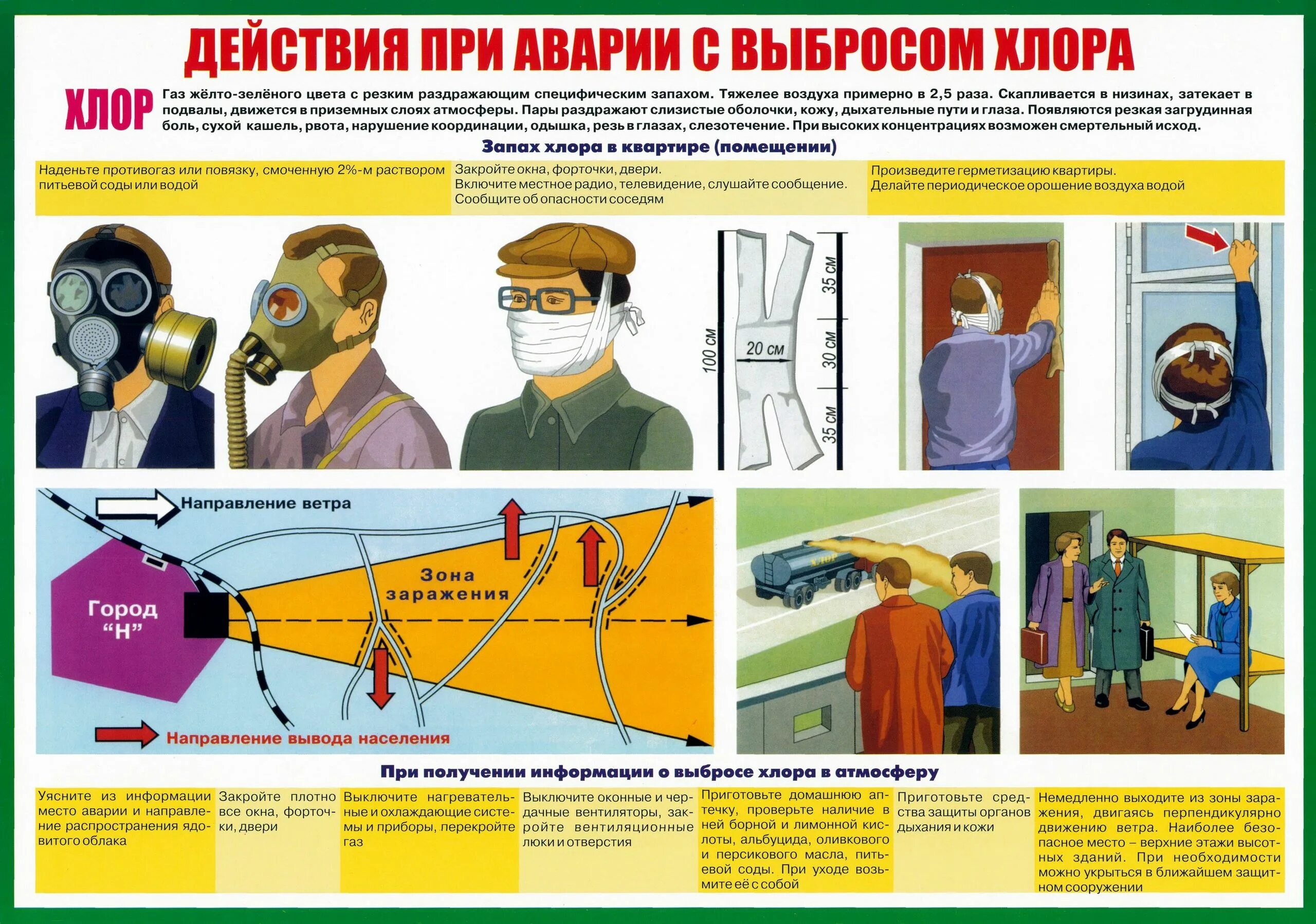 Действия при утечке аммиака