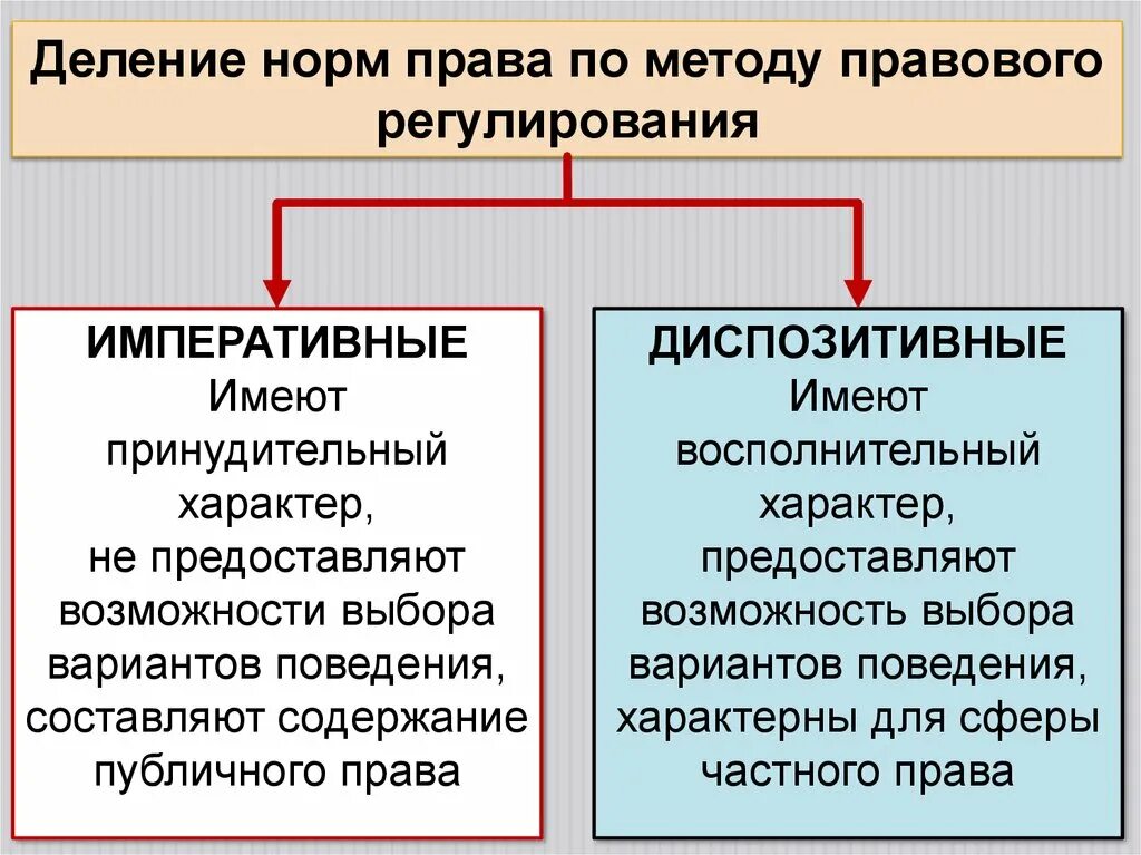 Частным правом называется