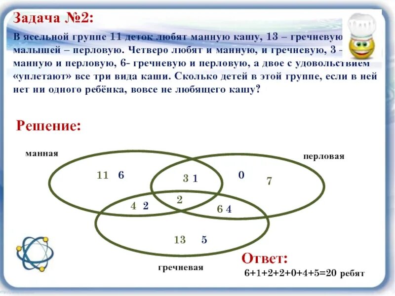 Круг задач. В ясельной группе 11 деток любят манную кашу. В ясельной группе 11 деток любят манную кашу 13 гречневую кашу. В ясельной группе 11 деток любят манную кашу 13. Круги Эйлера в ясельной группе 11 деток любят манную кашу.