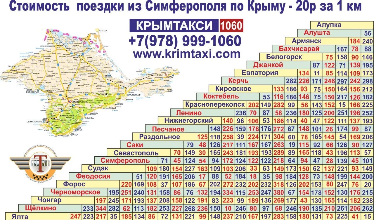 Какое расстояние до симферополя. Расстояние от симферополя до ялты. расстояние от симферополя до ялты на машине. такси от симферополя до ялты. расстояние от симферополя до алушты.