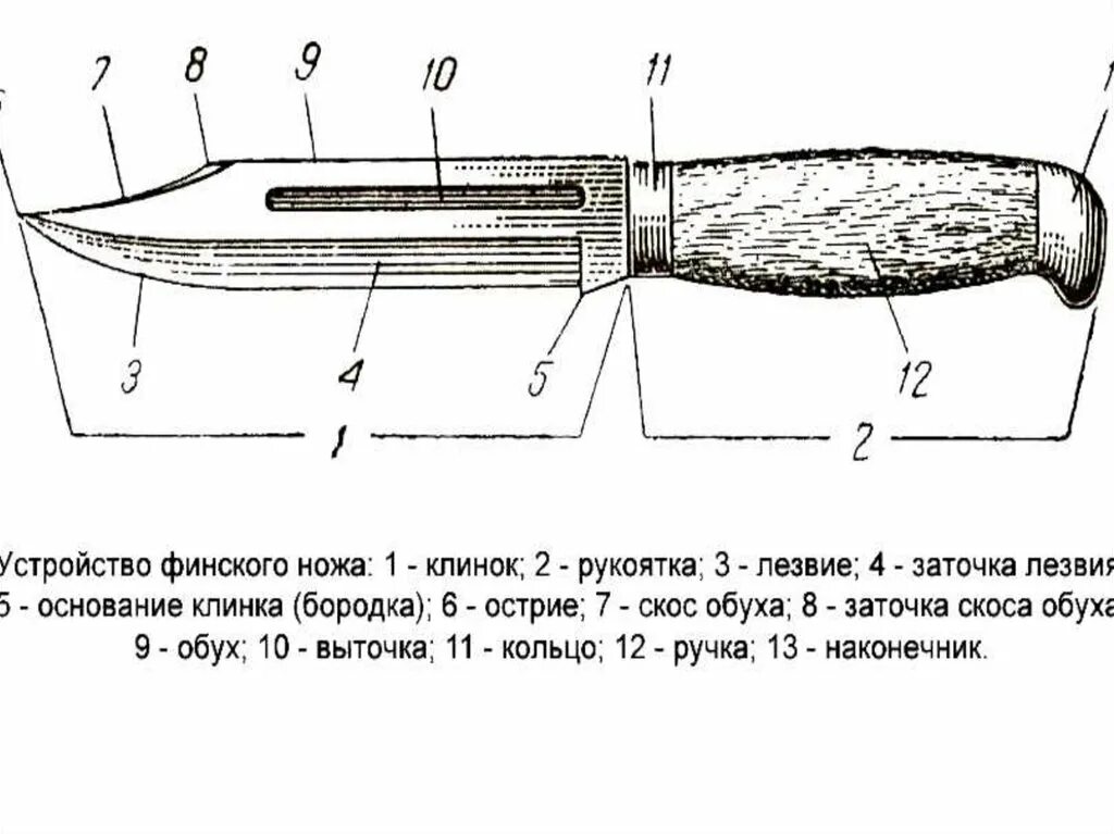 Давление лезвия ножа. Строение ножа криминалистика. Финский нож элементы криминалистика. Конструктивные элементы ножа криминалистика. Описание ножа в криминалистике.