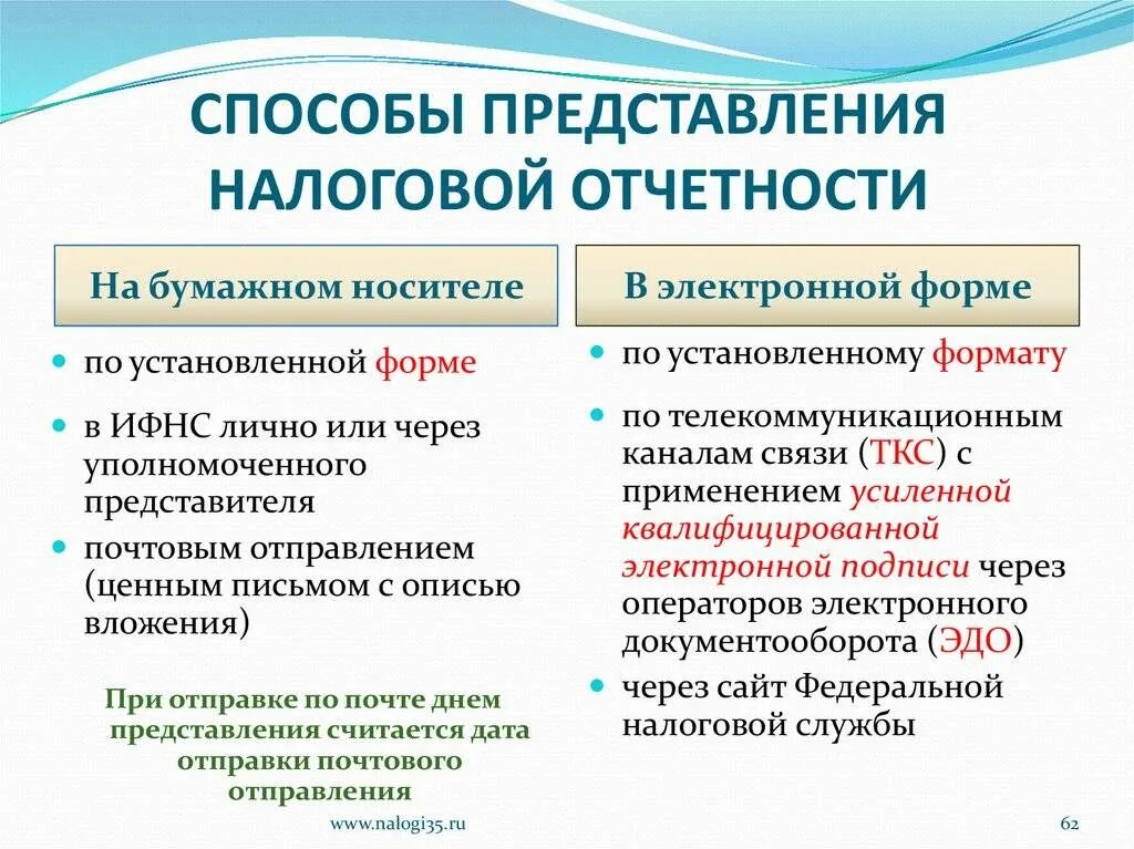 Представление налоговой