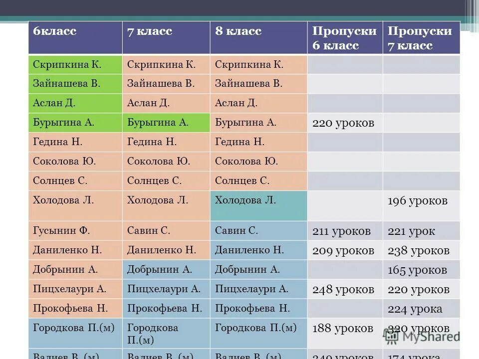 Учебный триместр в школе. Триместр учебы. Учебный триместр с началом 3 учебного триместра. Картинка начало учебного триместра. Поздравление с третьим учебным триместрам.