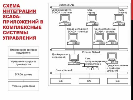 Схема интеграции