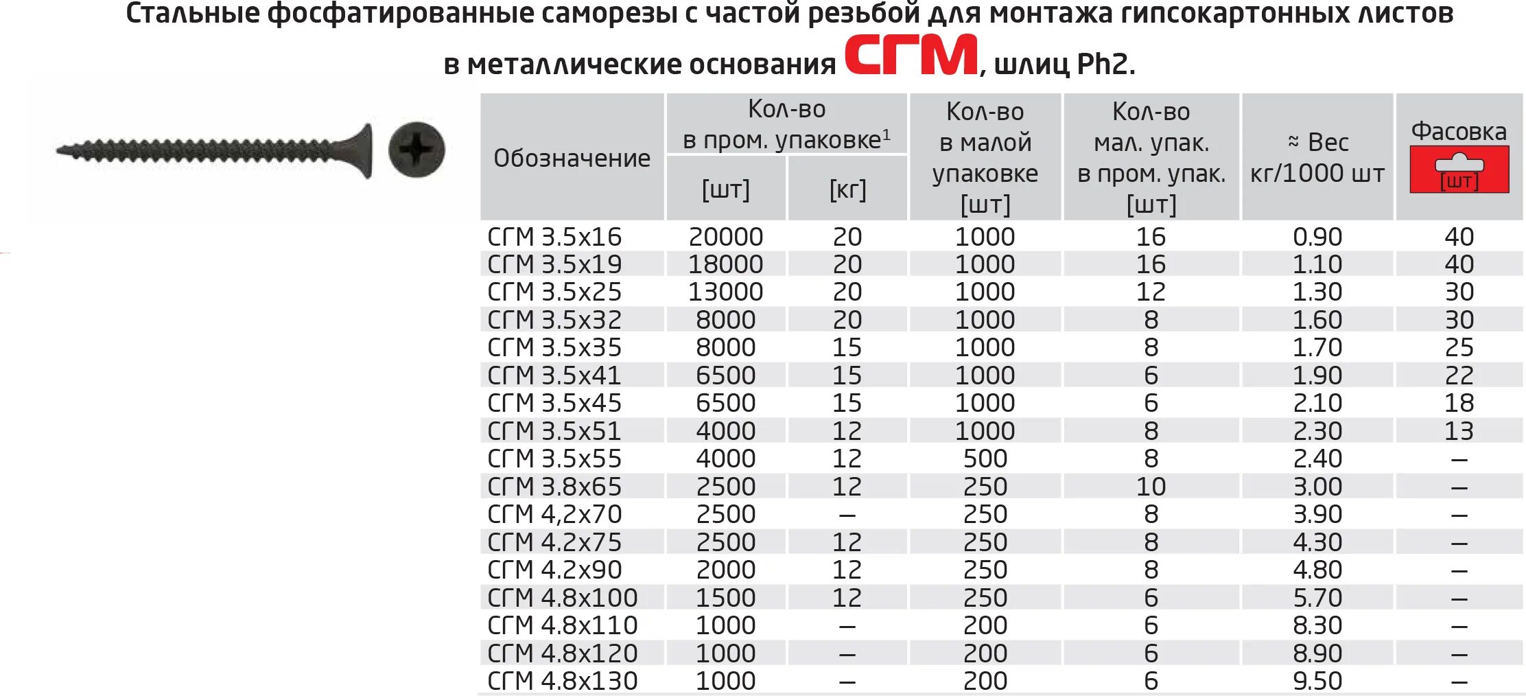 Саморез 5х25 вес 1000 шт. Саморез 35 ГКЛ вес 1шт. Саморез по дереву 3,5х100. Саморез по дереву 3,5х41.