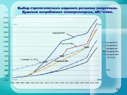 Перспективы энергетической отрасли