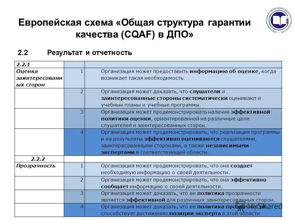 Оценка качества дополнительных профессиональных программ. Оценка качества дополнительных профессиональных программ