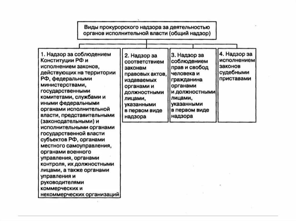 Деятельность в органах местного самоуправления осуществляется. Должностные лица местного самоуправления структура. Органы и должностные лица относятся к местному самоуправлению. Контроль и надзор за деятельностью органов местного самоуправления. Иные органы МСУ примеры.