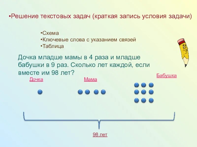 Графический метод решения текстовых задач в начальной школе. Пример текстовой задачи. Текстовые задачи с решением. Простые текстовые задачи. Загадка маме и дочке вместе 28