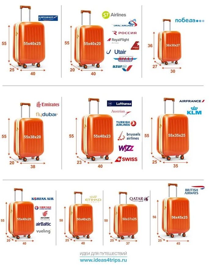 Габариты чемодана для ручной клади Аэрофлот. Габариты багажа Аэрофлот 2021 в багаж. Ручная кладь в самолет 10 кг габариты. Ручная кладь Аэрофлот параметры чемодана.