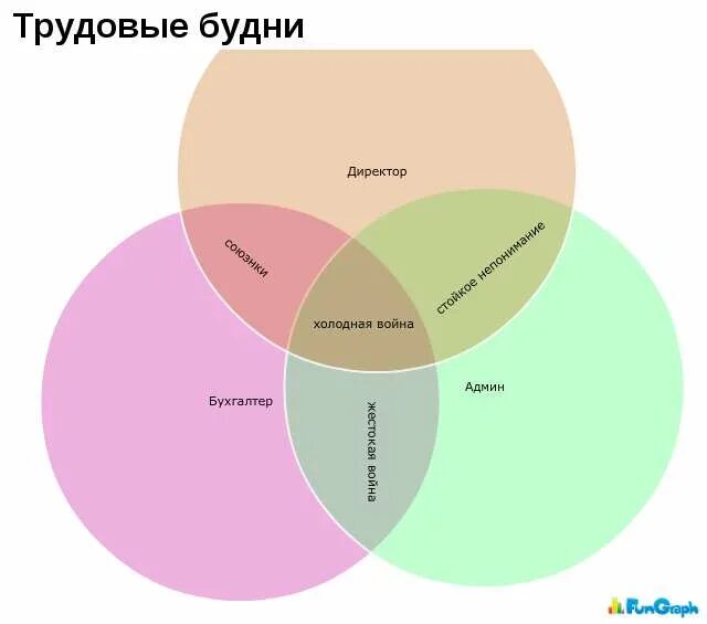 Трудовые будни. Трудовые будни картинки. Трудовые будни рисунок. Трудно выебудни картинка. Будни и будничный