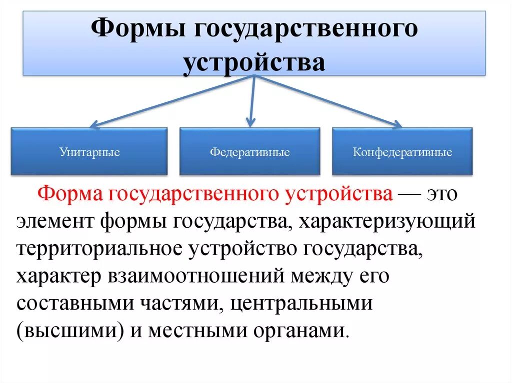 Уникальная форма государства