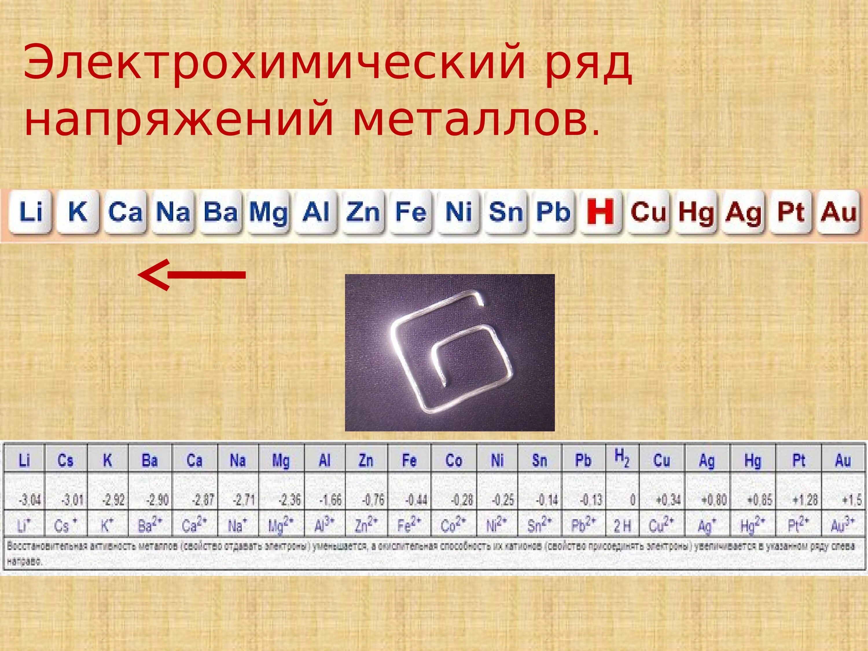 Электрохимический ряд веществ