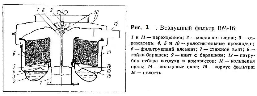 Двигатель масло в воздушном фильтре. Воздушный фильтр ЗИЛ 130 схема. Воздушный фильтр ЗИЛ 131 схема. Воздушный фильтр на ЗИЛ 130 бензин схема движения воздуха. Воздушный фильтр дизельного двигателя устройство.