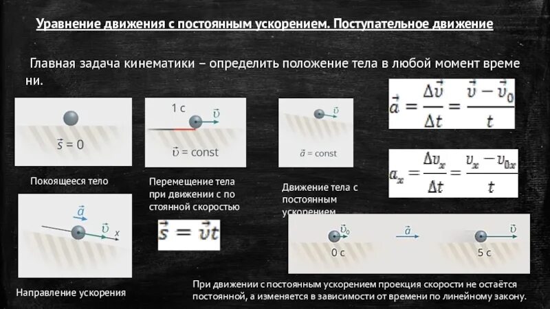 3 ускорение движение с постоянным ускорением. Уравнение движения с постоянным ускорением. Уравнение движения тела с постоянным ускорением. Ускорение движение с постоянным ускорением. Движение тела с постоянным уусоконтем.